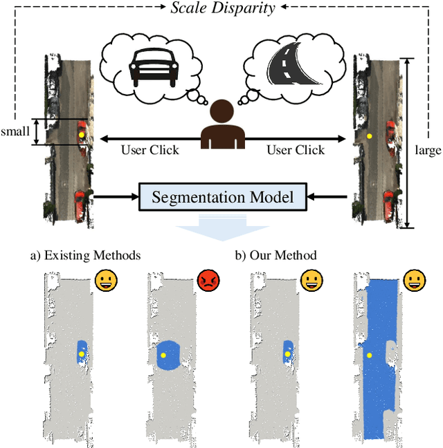 Figure 1 for Scale Disparity of Instances in Interactive Point Cloud Segmentation