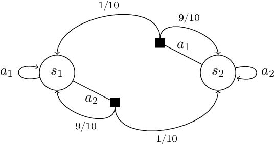 Figure 3 for Towards Theoretical Understanding of Inverse Reinforcement Learning