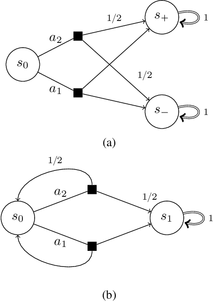 Figure 1 for Towards Theoretical Understanding of Inverse Reinforcement Learning