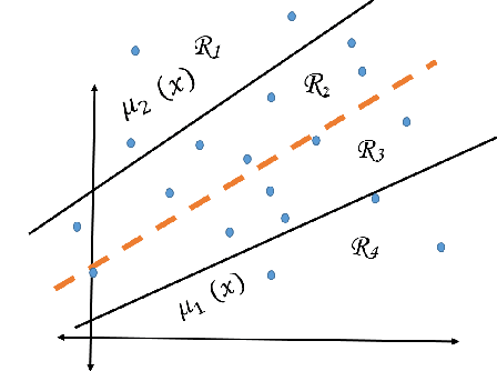 Figure 3 for Tube Loss based Deep Networks For Improving the Probabilistic Forecasting of Wind Speed