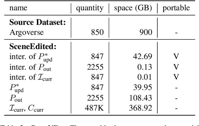 Figure 3 for SceneEdited: A City-Scale Benchmark for 3D HD Map Updating via Image-Guided Change Detection