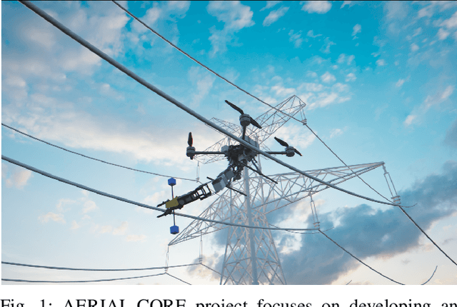 Figure 1 for Grabbing power line conductors based on the measurements of the magnetic field strength