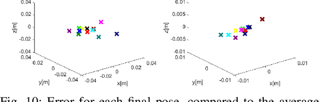Figure 2 for Grabbing power line conductors based on the measurements of the magnetic field strength