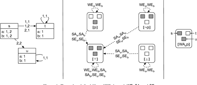 Figure 1 for Agentive Permissions in Multiagent Systems