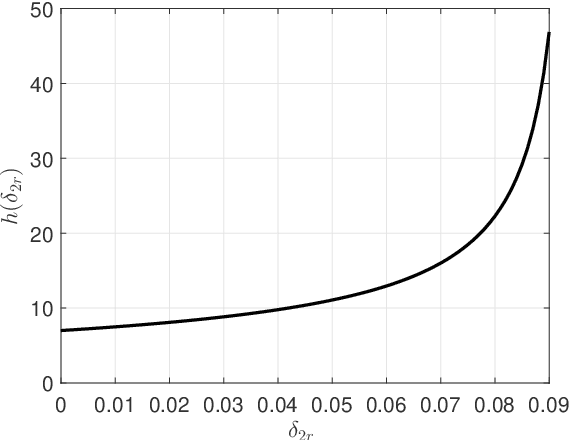Figure 2 for Optimal Allocation of Pauli Measurements for Low-rank Quantum State Tomography