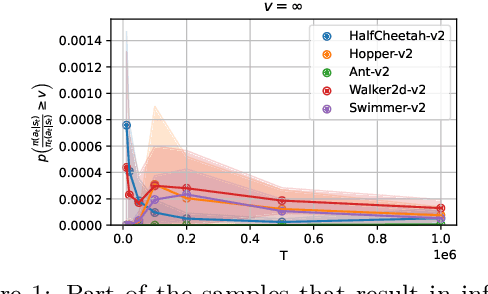 Figure 1 for SACn: Soft Actor-Critic with n-step Returns