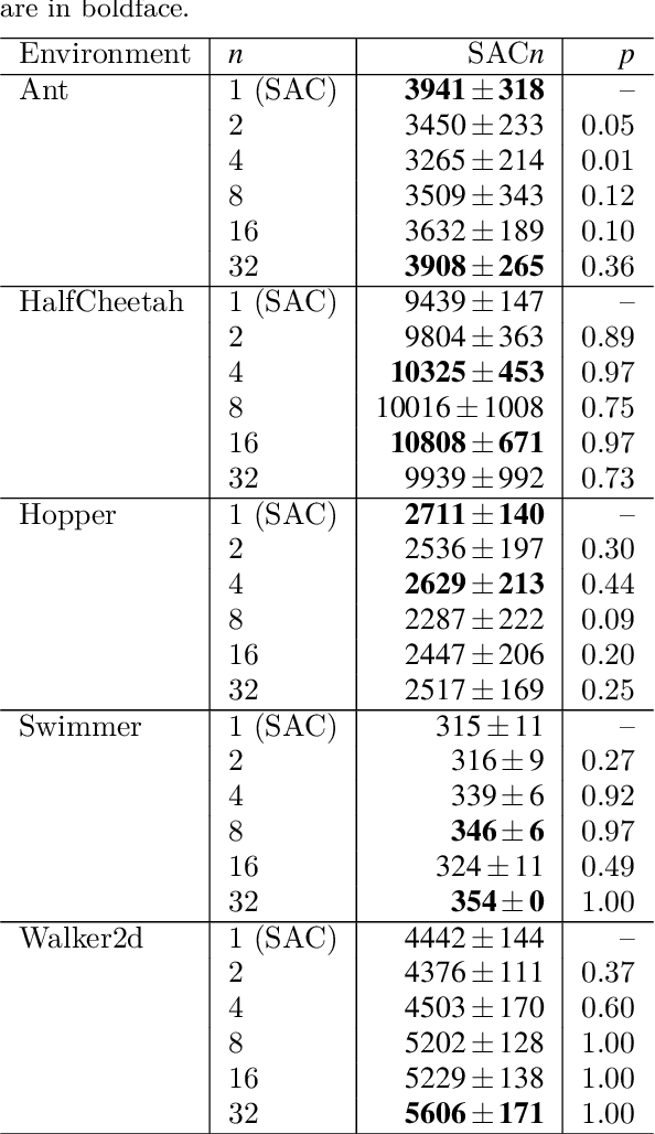 Figure 2 for SACn: Soft Actor-Critic with n-step Returns