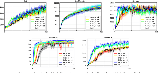 Figure 3 for SACn: Soft Actor-Critic with n-step Returns