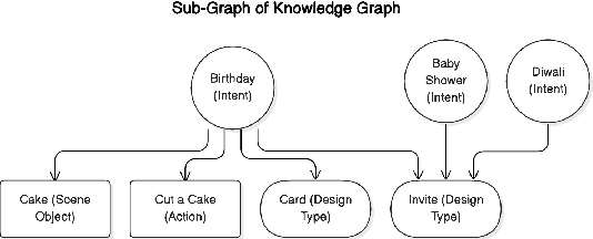 Figure 3 for RouteNator: A Router-Based Multi-Modal Architecture for Generating Synthetic Training Data for Function Calling LLMs