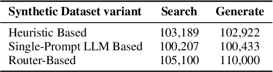 Figure 2 for RouteNator: A Router-Based Multi-Modal Architecture for Generating Synthetic Training Data for Function Calling LLMs
