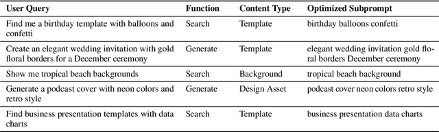 Figure 4 for RouteNator: A Router-Based Multi-Modal Architecture for Generating Synthetic Training Data for Function Calling LLMs