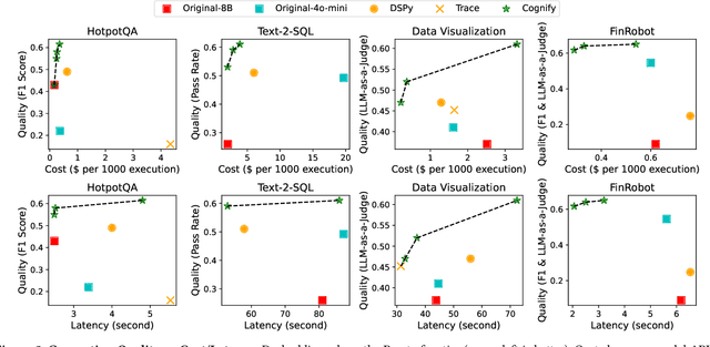 Figure 3 for Cognify: Supercharging Gen-AI Workflows With Hierarchical Autotuning