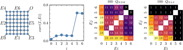 Figure 4 for A kinetic Monte Carlo Approach for Boolean Logic Functionality in Gold Nanoparticle Networks