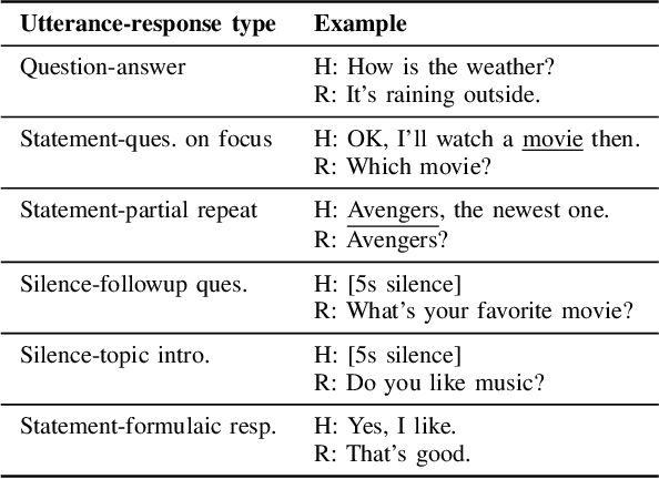 Figure 2 for Alzheimer's Dementia Detection through Spontaneous Dialogue with Proactive Robotic Listeners