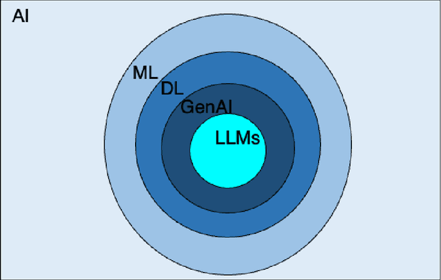 Figure 1 for Generative AI in Collaborative Academic Report Writing: Advantages, Disadvantages, and Ethical Considerations
