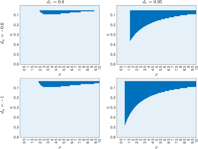 Figure 4 for Sharpness-Aware Minimization: An Implicit Regularization Perspective