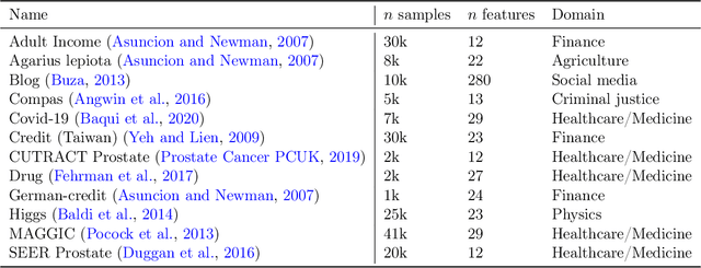 Figure 2 for You can't handle the  truth: Data-centric insights improve pseudo-labeling