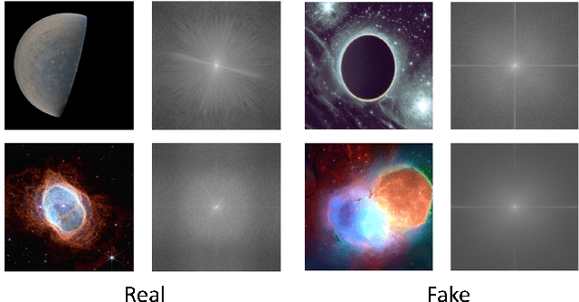 Figure 4 for AstroSpy: On detecting Fake Images in Astronomy via Joint Image-Spectral Representations