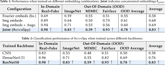 Figure 3 for AstroSpy: On detecting Fake Images in Astronomy via Joint Image-Spectral Representations