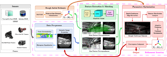 Figure 4 for RAVES-Calib: Robust, Accurate and Versatile Extrinsic Self Calibration Using Optimal Geometric Features