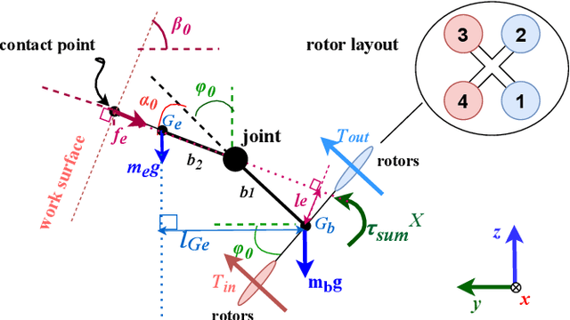 Figure 3 for Safety-Conscious Pushing on Diverse Oriented Surfaces with Underactuated Aerial Vehicles