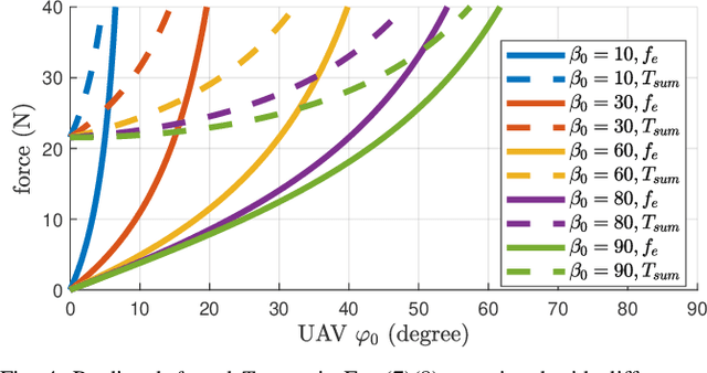 Figure 4 for Safety-Conscious Pushing on Diverse Oriented Surfaces with Underactuated Aerial Vehicles