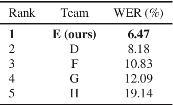 Figure 3 for Acoustically Precise Hesitation Tagging Is Essential for End-to-End Verbatim Transcription Systems