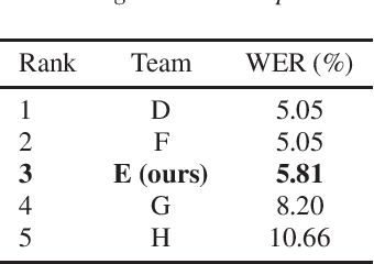 Figure 4 for Acoustically Precise Hesitation Tagging Is Essential for End-to-End Verbatim Transcription Systems