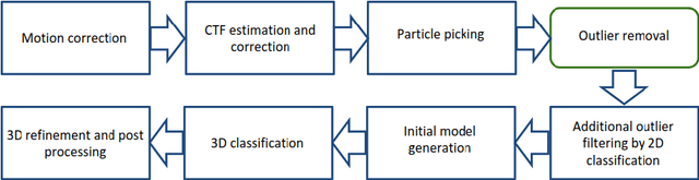 Figure 1 for Outlier Removal in Cryo-EM via Radial Profiles