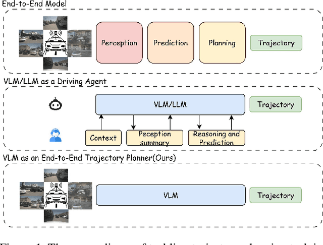 Figure 1 for LLaViDA: A Large Language Vision Driving Assistant for Explicit Reasoning and Enhanced Trajectory Planning