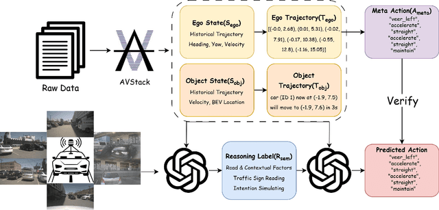 Figure 3 for LLaViDA: A Large Language Vision Driving Assistant for Explicit Reasoning and Enhanced Trajectory Planning