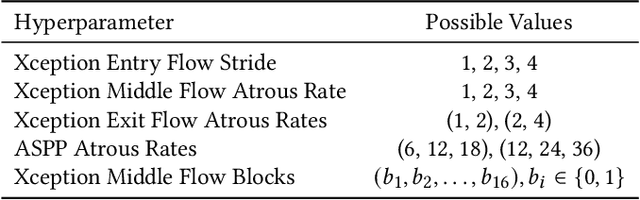 Figure 2 for FMAS: Fast Multi-Objective SuperNet Architecture Search for Semantic Segmentation