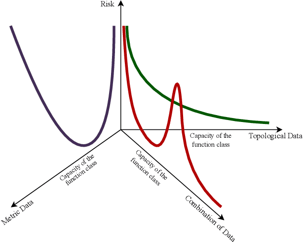 Figure 2 for Deep Neural Networks as the Semi-classical Limit of Topological Quantum Neural Networks: The problem of generalisation