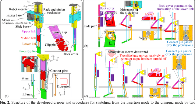 Figure 1 for Single-Fingered Reconfigurable Robotic Gripper With a Folding Mechanism for Narrow Working Spaces