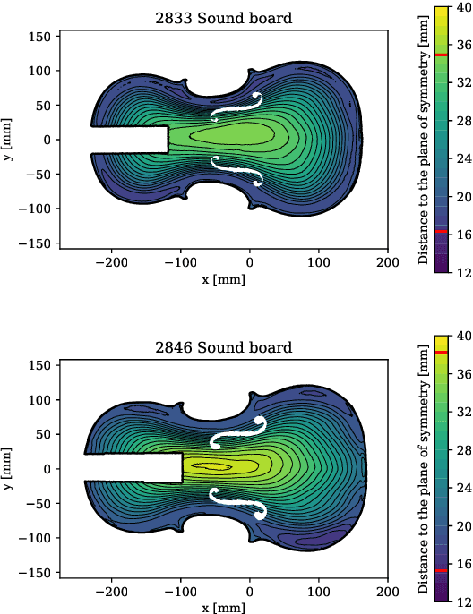 Figure 3 for Identification of Violin Reduction via Contour Lines Classification