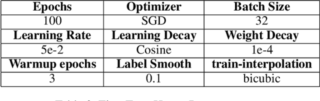 Figure 3 for Nested-TNT: Hierarchical Vision Transformers with Multi-Scale Feature Processing