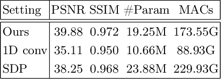 Figure 4 for U-shaped Vision Mamba for Single Image Dehazing