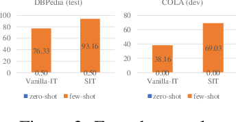 Figure 4 for A Unified Causal View of Instruction Tuning