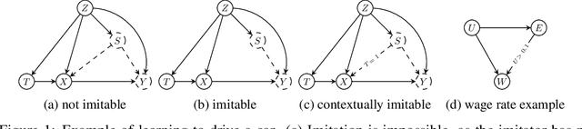 Figure 1 for Causal Imitability Under Context-Specific Independence Relations