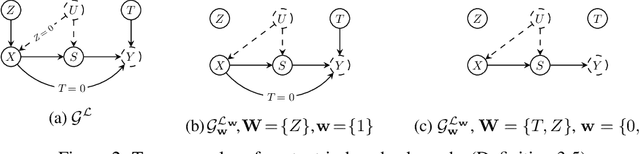 Figure 3 for Causal Imitability Under Context-Specific Independence Relations