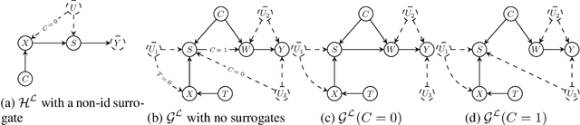 Figure 4 for Causal Imitability Under Context-Specific Independence Relations