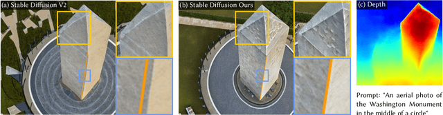 Figure 1 for Enhancing Diffusion Models with 3D Perspective Geometry Constraints