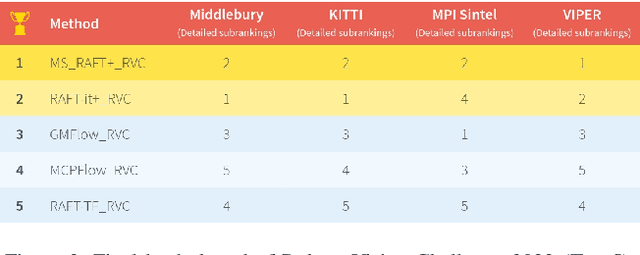 Figure 3 for High Resolution Multi-Scale RAFT (Robust Vision Challenge 2022)