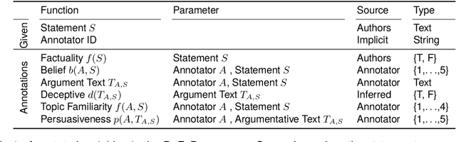Figure 2 for Can Factual Statements be Deceptive? The DeFaBel Corpus of Belief-based Deception