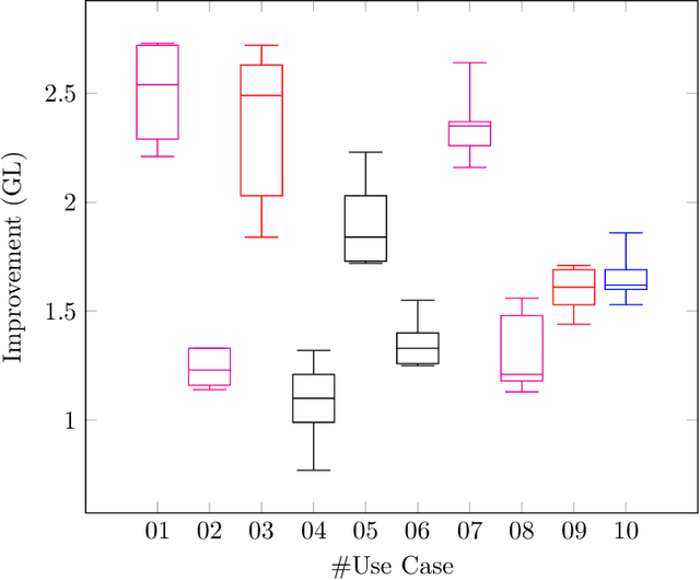 Figure 1 for Optimizing Readability Using Genetic Algorithms