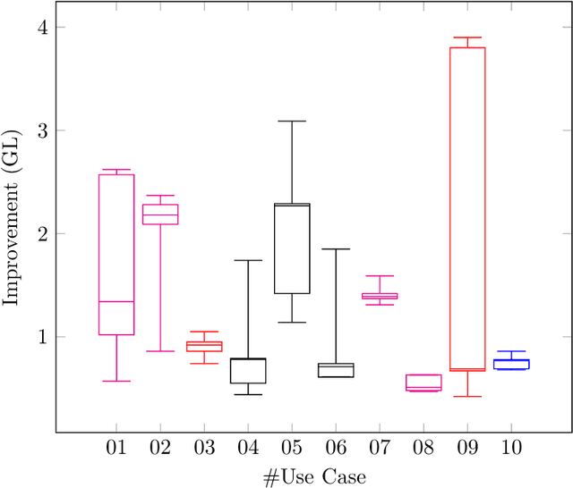 Figure 3 for Optimizing Readability Using Genetic Algorithms
