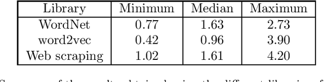 Figure 2 for Optimizing Readability Using Genetic Algorithms