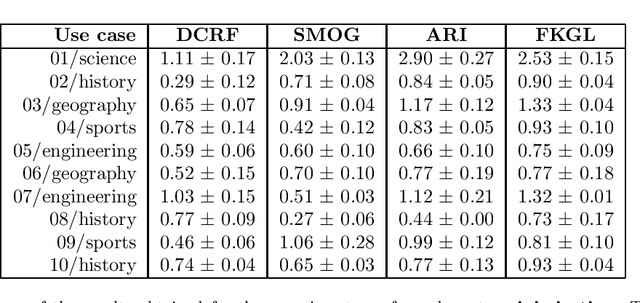 Figure 4 for Optimizing Readability Using Genetic Algorithms