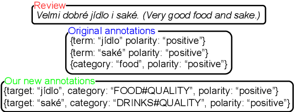 Figure 2 for Czech Dataset for Complex Aspect-Based Sentiment Analysis Tasks