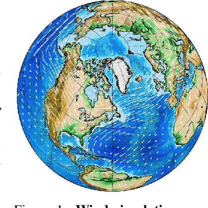 Figure 2 for Marrying Causal Representation Learning with Dynamical Systems for Science